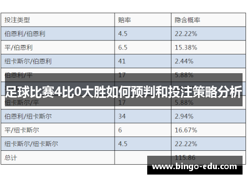 足球比赛4比0大胜如何预判和投注策略分析